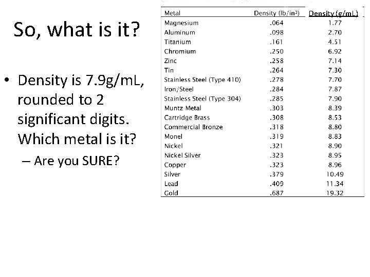 So, what is it? • Density is 7. 9 g/m. L, rounded to 2