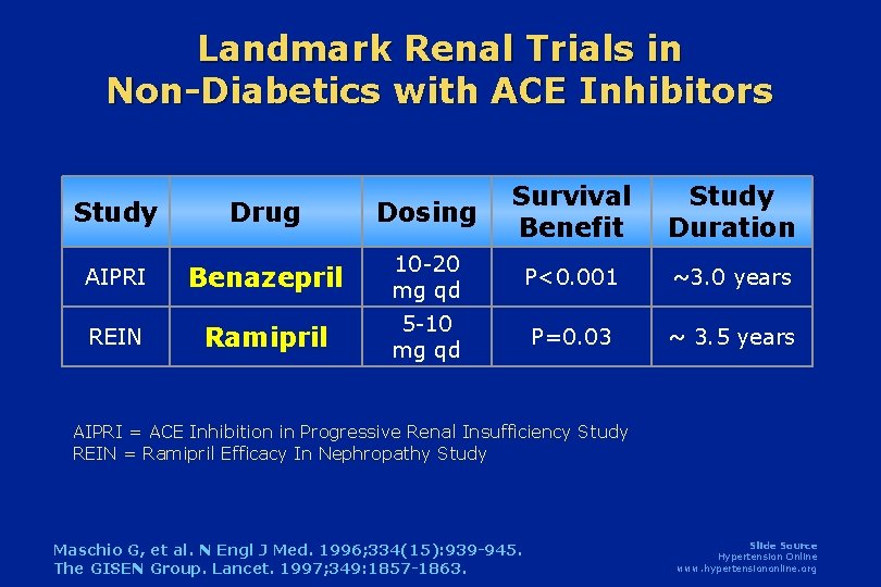 Landmark Renal Trials in Non-Diabetics with ACE Inhibitors Study Drug Dosing Survival Benefit Study Landmark Renal Trials in Non-Diabetics with ACE Inhibitors Study Drug Dosing Survival Benefit Study