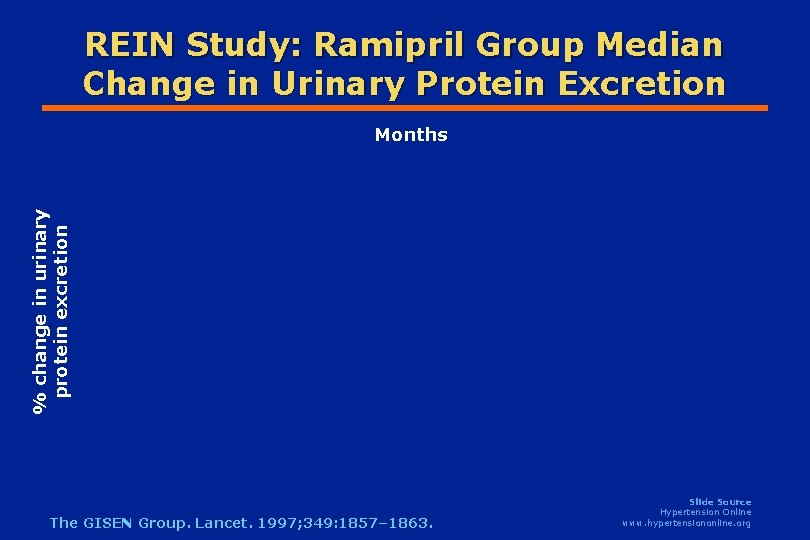 REIN Study: Ramipril Group Median Change in Urinary Protein Excretion % change in urinary REIN Study: Ramipril Group Median Change in Urinary Protein Excretion % change in urinary