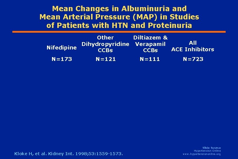 Mean Changes in Albuminuria and Mean Arterial Pressure (MAP) in Studies of Patients with Mean Changes in Albuminuria and Mean Arterial Pressure (MAP) in Studies of Patients with