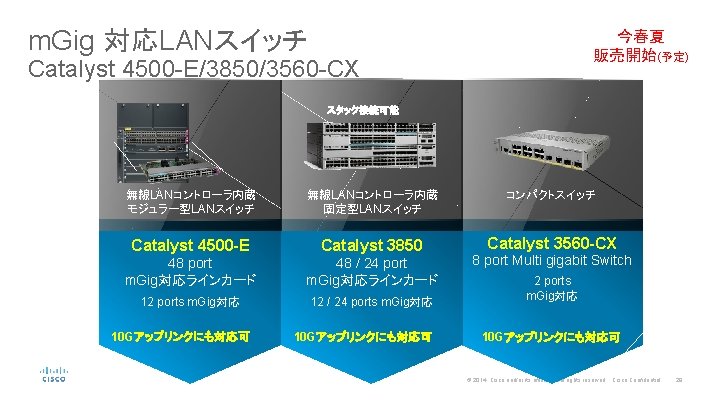 m. Gig 対応LANスイッチ 今春夏 販売開始(予定) Catalyst 4500 -E/3850/3560 -CX スタック接続可能 無線LANコントローラ内蔵 モジュラー型LANスイッチ 無線LANコントローラ内蔵 固定型LANスイッチ