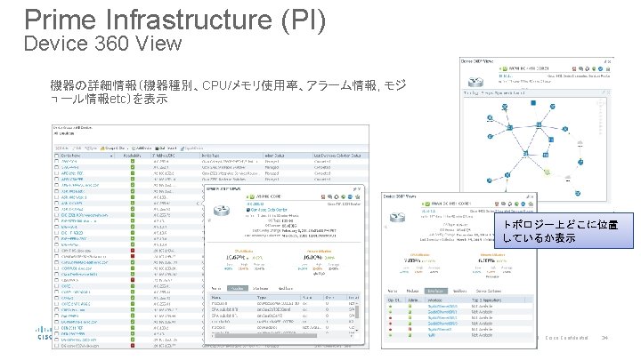 Prime Infrastructure (PI) Device 360 View 機器の詳細情報（機器種別、CPU/メモリ使用率、アラーム情報, モジ ュール情報etc）を表示 トポロジー上どこに位置 しているか表示 © 2014 Cisco