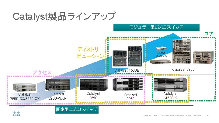 Catalyst製品ラインアップ モジュラー型L 2/L 3スイッチ コア ディストリ ビューション Catalyst 4500 E アクセス Catalyst 2960 -CX/3560