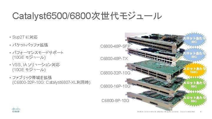 Catalyst Layer 3 Switch For Wake On Lan Support Across Vlans Configuration Example Cisco