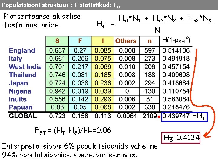 Populatsiooni struktuur : F statistikud: Fst Platsentaarse aluselise fosfataasi näide Hs = Hs 1*N