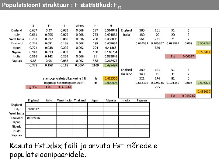 Populatsiooni struktuur : F statistikud: Fst Kasuta Fst. xlsx faili ja arvuta Fst mõnedele