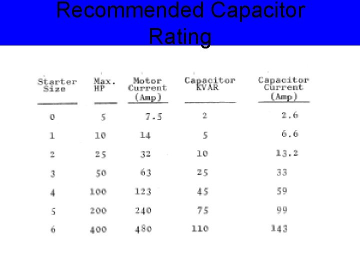 Recommended Capacitor Rating 