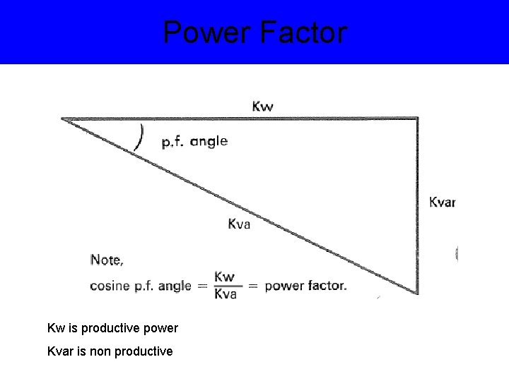 Power Factor Kw is productive power Kvar is non productive 