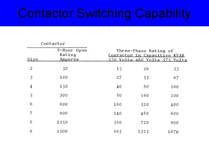 Contactor Switching Capability 