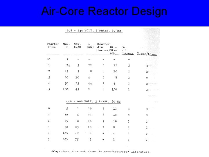 Air-Core Reactor Design 