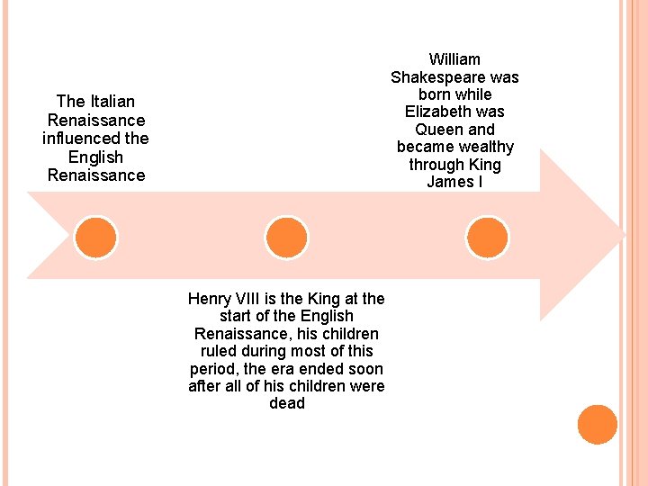 William Shakespeare was born while Elizabeth was Queen and became wealthy through King James