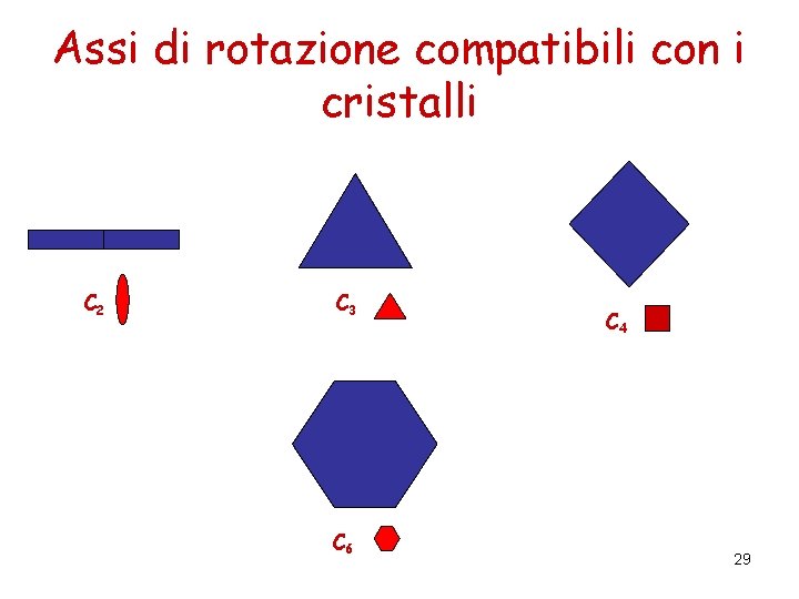 Assi di rotazione compatibili con i cristalli C 2 C 3 C 6 C