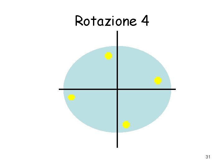 Rotazione 4 31 