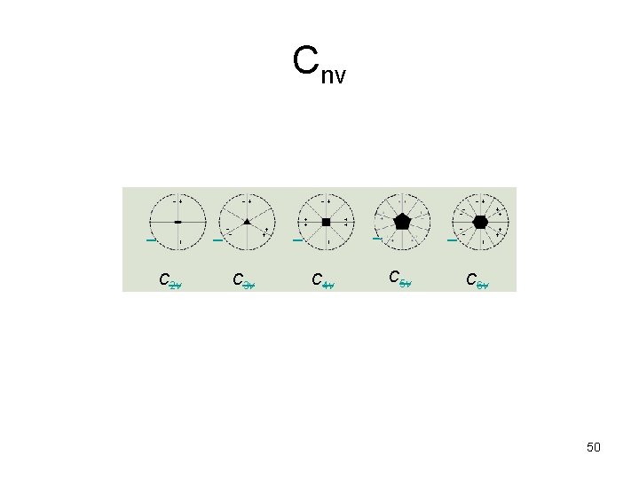 Cnv C 2 v C 3 v C 4 v C 5 v C