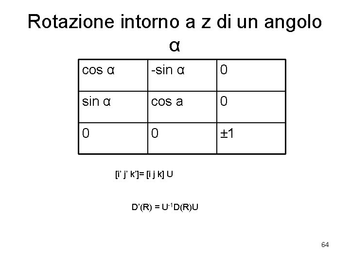 Rotazione intorno a z di un angolo α cos α -sin α 0 sin
