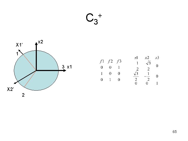 C 3+ X 1’ x 2 1 3 x 1 X 2’ 2 65