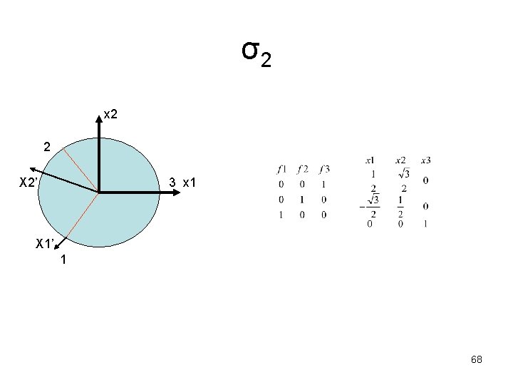 σ2 x 2 2 X 2’ 3 x 1 X 1’ 1 68 