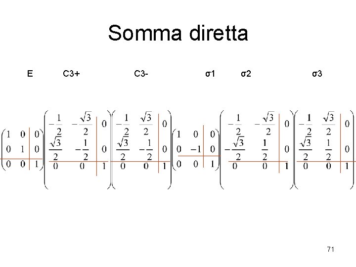 Somma diretta E C 3+ C 3 - σ1 σ2 σ3 71 