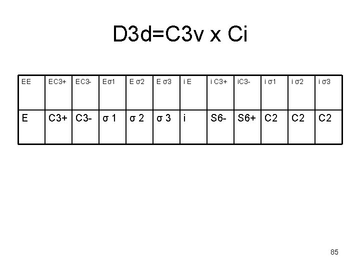 D 3 d=C 3 v x Ci EE EC 3+ EC 3 - Eσ1