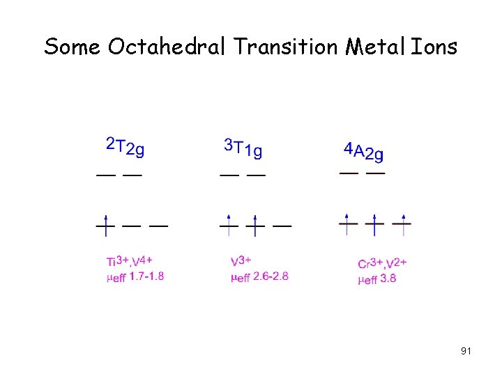 Some Octahedral Transition Metal Ions 91 