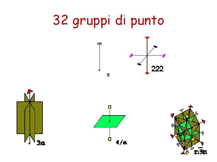 32 gruppi di punto 97 