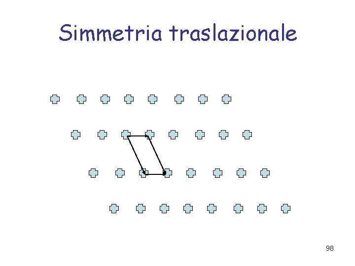 Simmetria traslazionale 98 