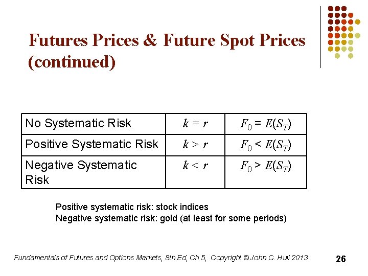Futures Prices & Future Spot Prices (continued) No Systematic Risk k=r F 0 =