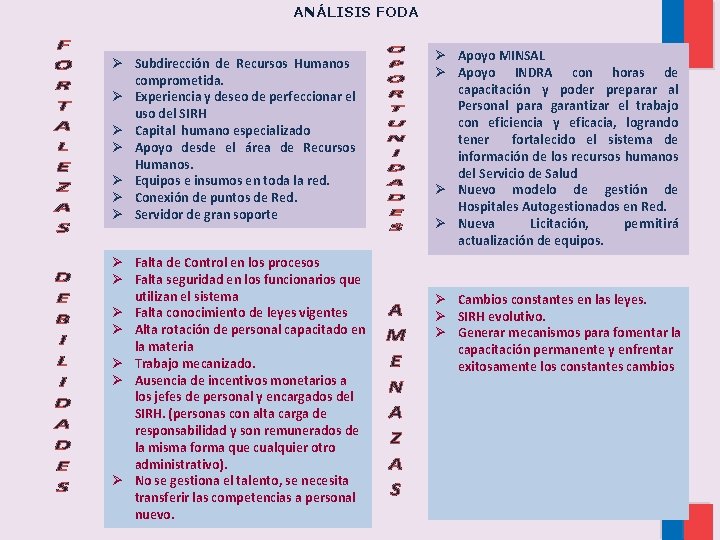 ANÁLISIS FODA Ø Subdirección de Recursos Humanos comprometida. Ø Experiencia y deseo de perfeccionar