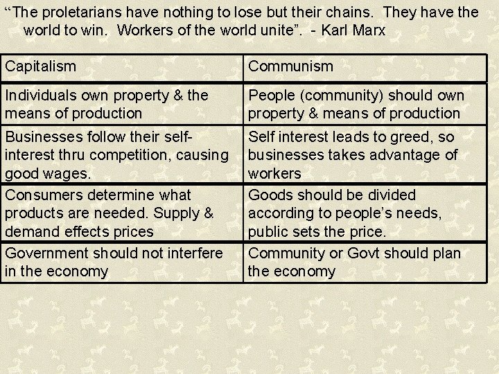 “The proletarians have nothing to lose but their chains. They have the world to