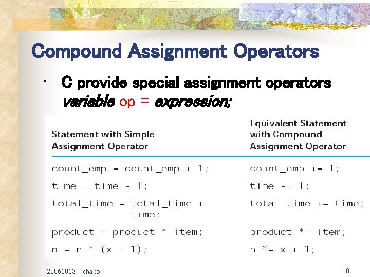 Compound Assignment Operators • C provide special assignment operators variable op = expression; 20061018