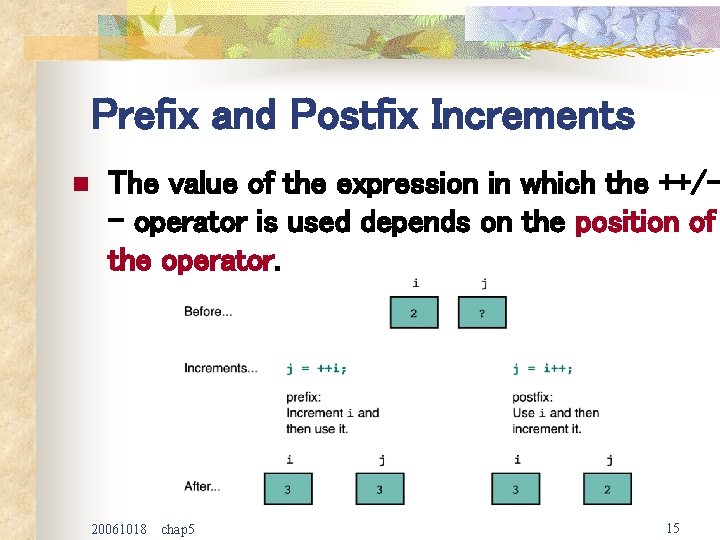 Prefix and Postfix Increments n The value of the expression in which the ++/-