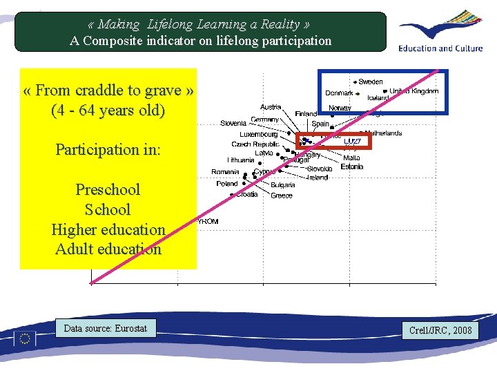  « Making Lifelong Learning a Reality » A Composite indicator on lifelong participation