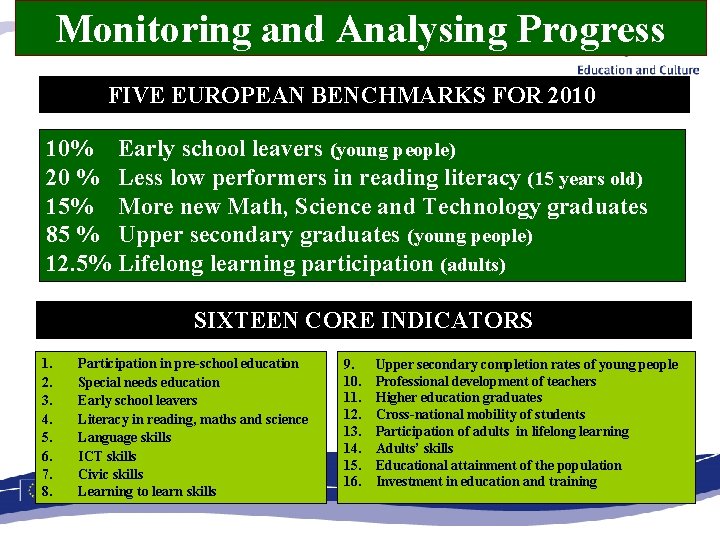 Monitoring and Analysing Progress kglglg. FIVE EUROPEAN BENCHMARKS FOR 2010 10% Early school leavers