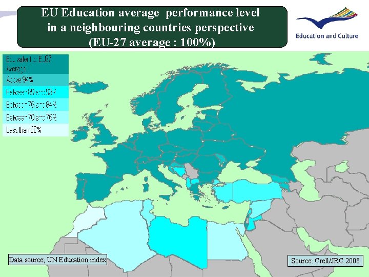 EU Education average performance level in a neighbouring countries perspective (EU-27 average : 100%)