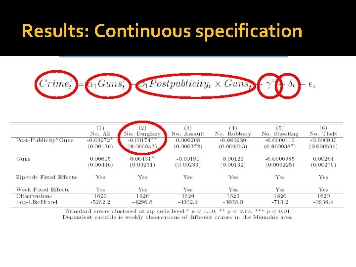 Results: Continuous specification 