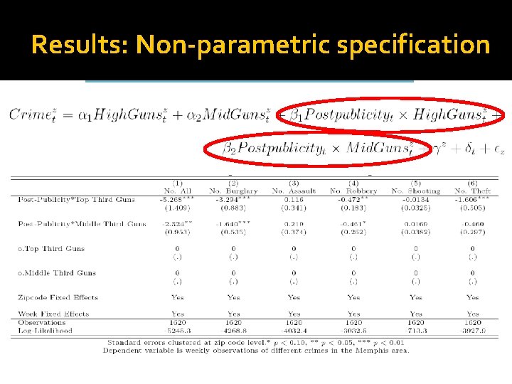 Results: Non-parametric specification 