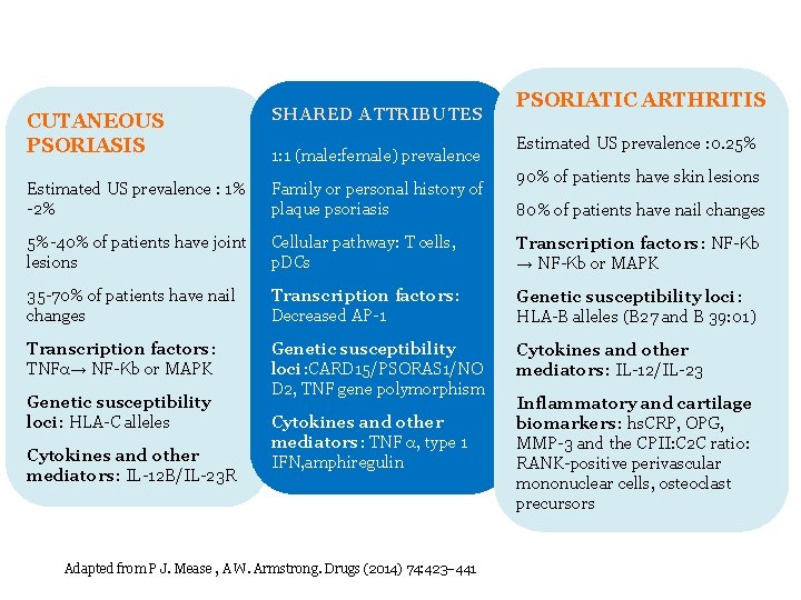 Lirpos Urac 30 Morocco Psoriatic Arthritis Management And