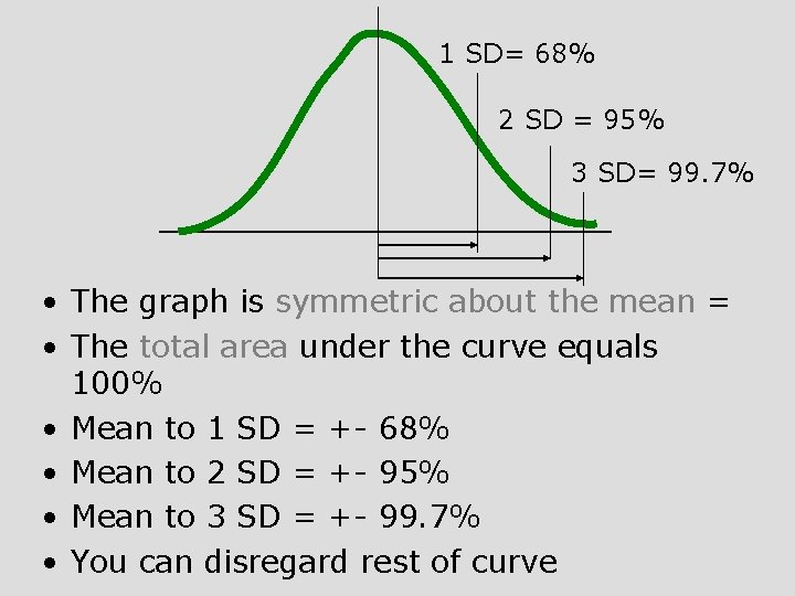 1 SD= 68% 2 SD = 95% 3 SD= 99. 7% • The graph