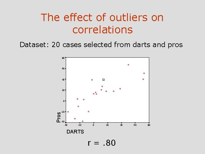 The effect of outliers on correlations Dataset: 20 cases selected from darts and pros