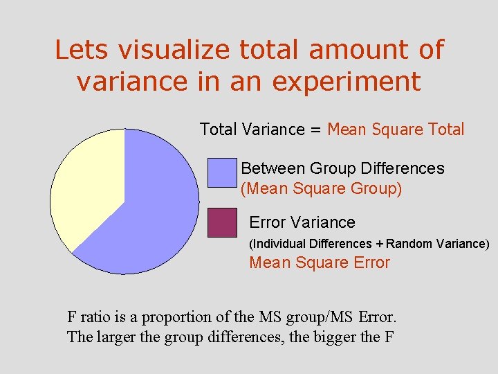 Lets visualize total amount of variance in an experiment Total Variance = Mean Square