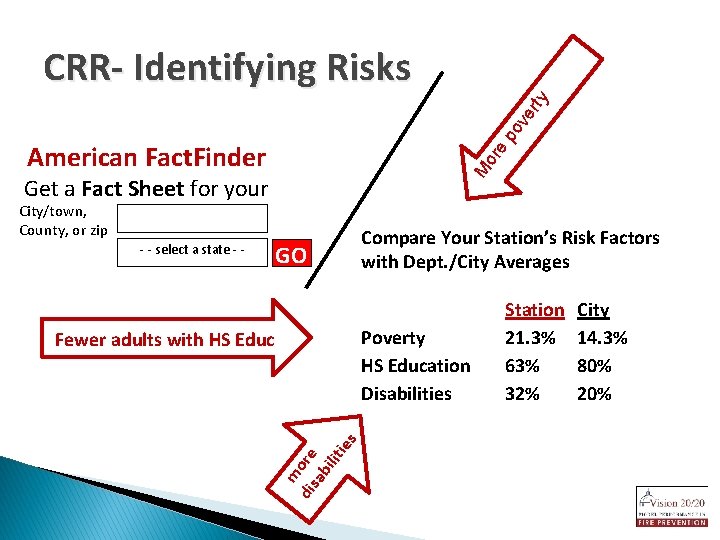 ve rty CRR- Identifying Risks M or e po American Fact. Finder Get a