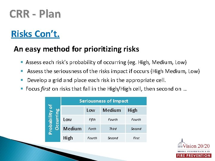 CRR - Plan Risks Con’t. An easy method for prioritizing risks Assess each risk’s