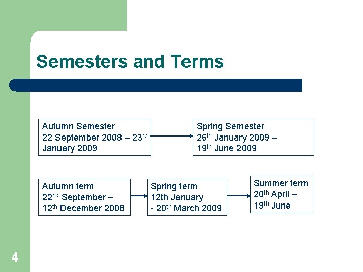 Semesters and Terms Autumn Semester 22 September 2008 – 23 rd January 2009 Autumn
