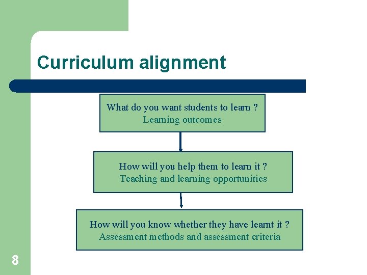 Curriculum alignment What do you want students to learn ? Learning outcomes How will