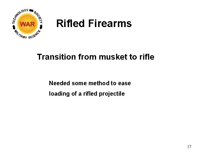 Rifled Firearms Transition from musket to rifle Needed some method to ease loading of