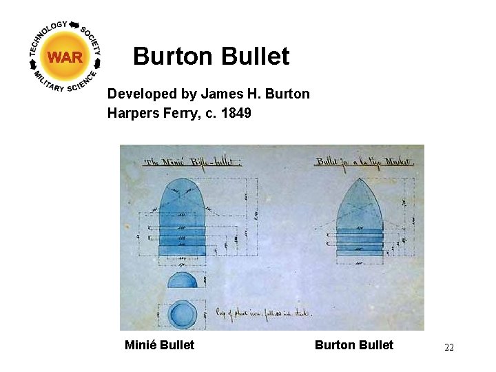 Burton Bullet Developed by James H. Burton Harpers Ferry, c. 1849 Minié Bullet Burton