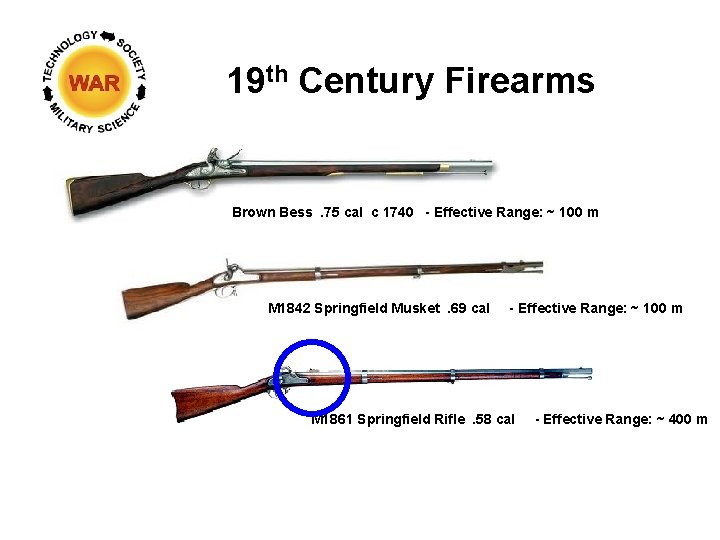 19 th Century Firearms Brown Bess . 75 cal c 1740 - Effective Range: