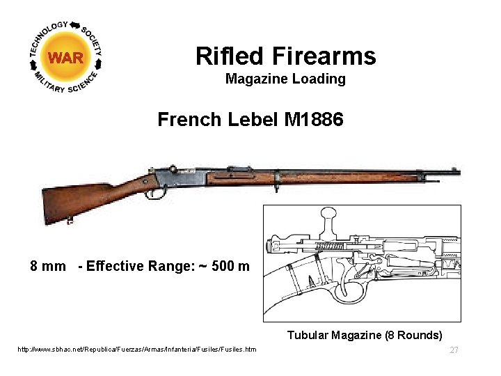 Rifled Firearms Magazine Loading French Lebel M 1886 8 mm - Effective Range: ~