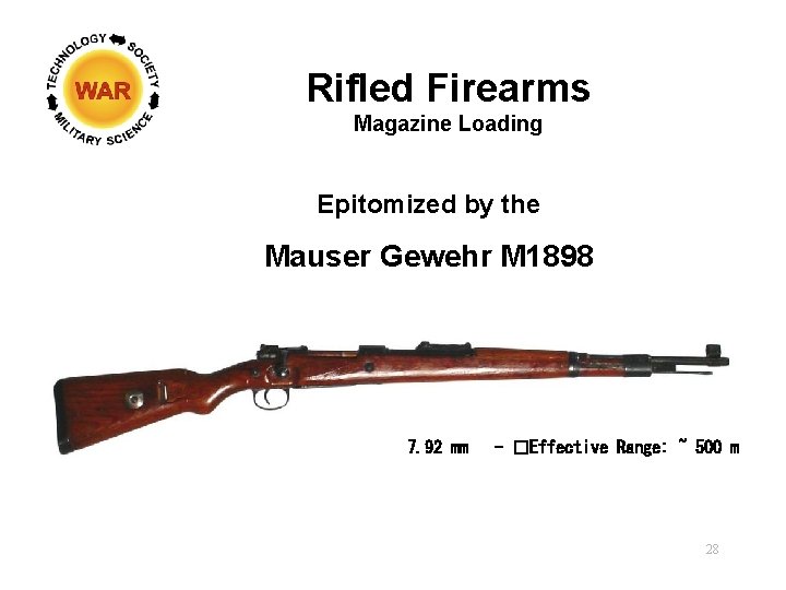 Rifled Firearms Magazine Loading Epitomized by the Mauser Gewehr M 1898 7. 92 mm