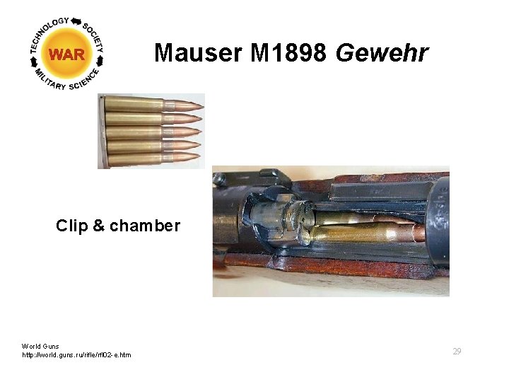 Mauser M 1898 Gewehr Clip & chamber World Guns http: //world. guns. ru/rifle/rfl 02